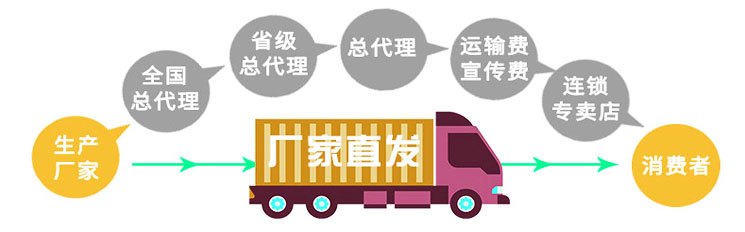 寶潤達(dá)凈化板工廠直銷 寶潤達(dá)凈化板工廠直銷